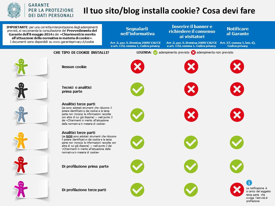 Obblighi previsti dal provvedimento
